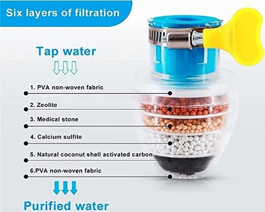 Activated Carbon Water Faucet Mount Filter.